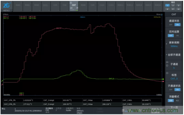 長時間工作的電源是否還能穩定運行？