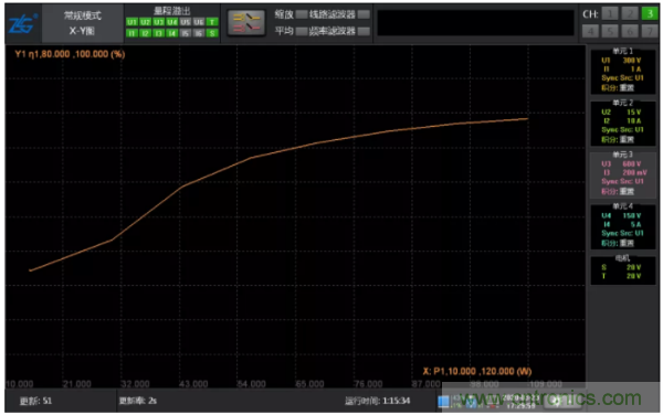 長時間工作的電源是否還能穩定運行？
