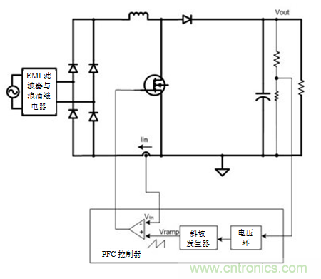 不檢測(cè)輸入電壓可以實(shí)現(xiàn)&ldquo;功率系數(shù)校正&rdquo;嗎？