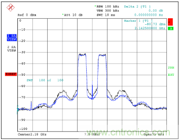 如何調節MAX2009/MAX2010 RF預失真器來優化系統性能？