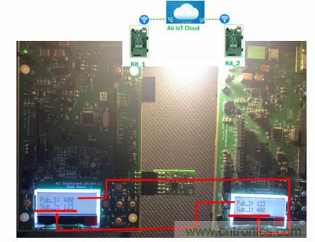 賦能未來智能家居及建筑、工業物聯網、資產監控、智慧醫療的物聯網創新方案
