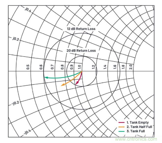 7大優(yōu)勢PK傳統(tǒng)方案，液位測量設(shè)計(jì)還能再簡化~