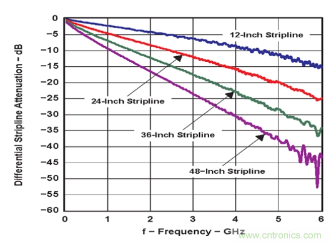 如何使用重定時(shí)器和轉(zhuǎn)接驅(qū)動(dòng)器保持以太網(wǎng)信號(hào)完整性？