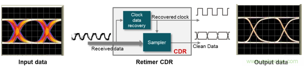 如何使用重定時(shí)器和轉(zhuǎn)接驅(qū)動(dòng)器保持以太網(wǎng)信號(hào)完整性？
