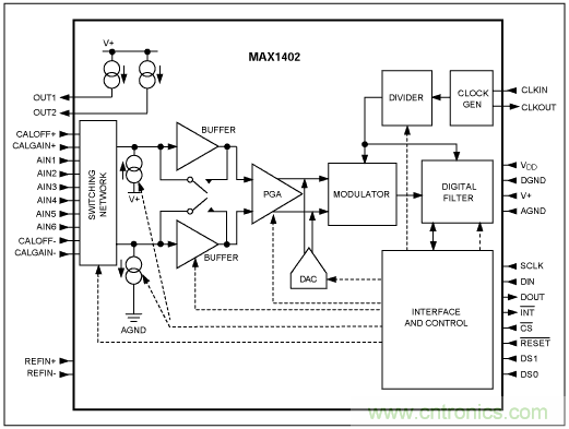 &Sigma;-&Delta;模數(shù)轉換器(ADC)大揭秘
