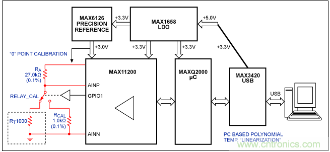 &Sigma;-&Delta;模數(shù)轉換器(ADC)大揭秘