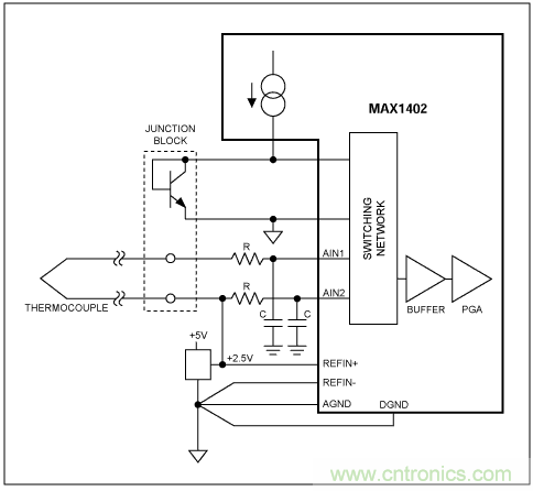 &Sigma;-&Delta;模數(shù)轉換器(ADC)大揭秘