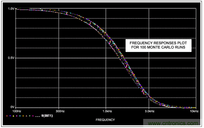 開關電容濾波器在ADC中有哪些優勢？