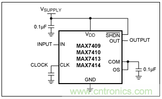 開關電容濾波器在ADC中有哪些優勢？