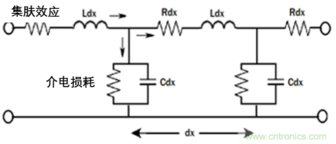現(xiàn)場(chǎng)應(yīng)用首席工程師給你講解：&rdquo;信號(hào)完整性&ldquo;