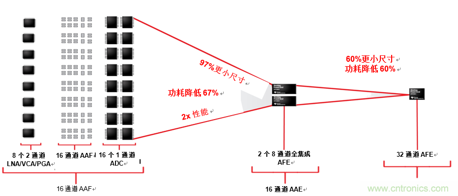 從推車式到便攜式:超聲智能探針可以改變醫療服務