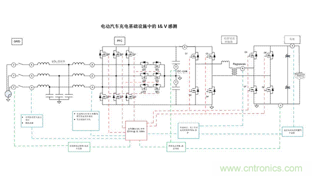 EV充電器未來趨勢：更快、更安全、更高效