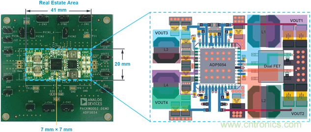 應用電路板的多軌電源設計——第1部分:策略