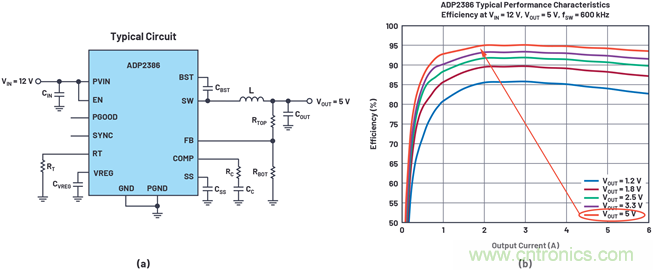 應用電路板的多軌電源設計——第1部分:策略