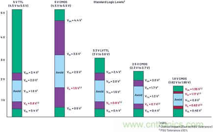 應用電路板的多軌電源設計——第1部分:策略