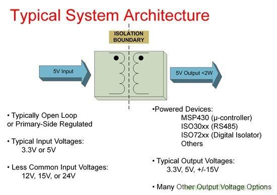 如何使用Fly-buck為低電壓、低功耗工業應用供電