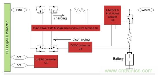 Buck-Boost集成電路提供更快的充電速度，更長的電池壽命