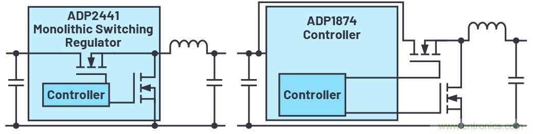 單片式開關(guān)穩(wěn)壓器&mdash;&mdash;當(dāng)所有一切都集成在芯片上時(shí)