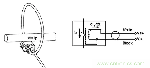 如何應用于傳感器連接、信號生成和濾波? 如何應用于傳感器連接、信號生成和濾波?