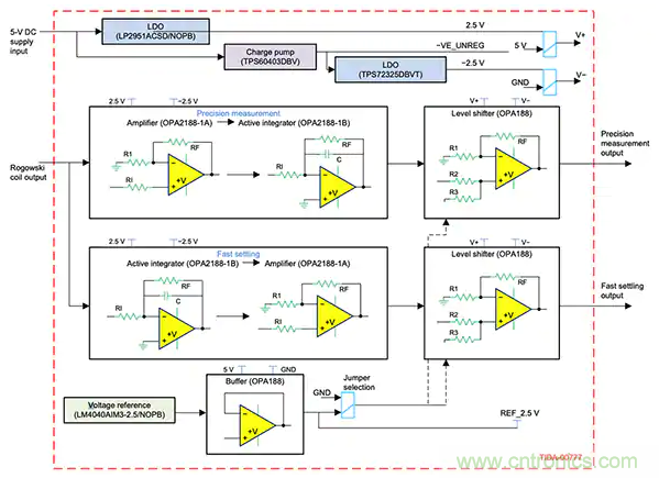 如何應用于傳感器連接、信號生成和濾波? 如何應用于傳感器連接、信號生成和濾波?