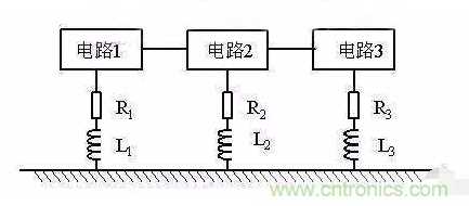 解析數字電路的電磁干擾和抑制方法