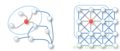 機器學習實戰:GNN(圖神經網絡)加速器的FPGA解決方案 機器學習實戰:GNN(圖神經網絡)加速器的FPGA解決方案