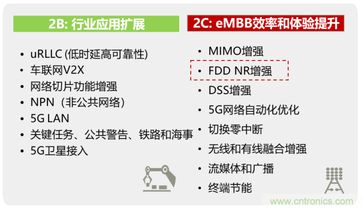 什么是5G高低頻組網 什么是5G高低頻組網