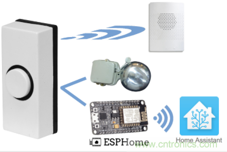 輕松實現家庭自動化:從叮當門鈴到物聯網門鈴