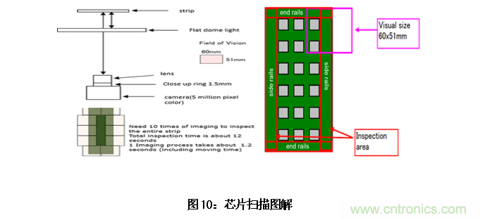 AI如何解決模壓成型封裝厚度相關缺陷 AI如何解決模壓成型封裝厚度相關缺陷