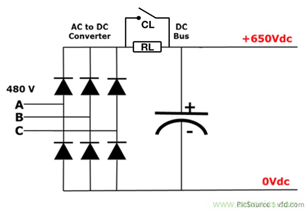 變頻器的整流單元是怎樣工作的？