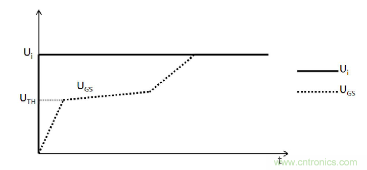 MOSFET的寄生電容是如何影響其開關速度的? MOSFET的寄生電容是如何影響其開關速度的?