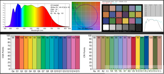 潛心打造健康照明，光擎光電與太陽節律同行