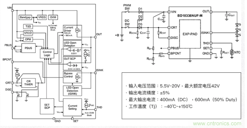 車載電池欠壓時(shí)，僅1枚芯片即可實(shí)現(xiàn)安全亮燈的LED驅(qū)動器