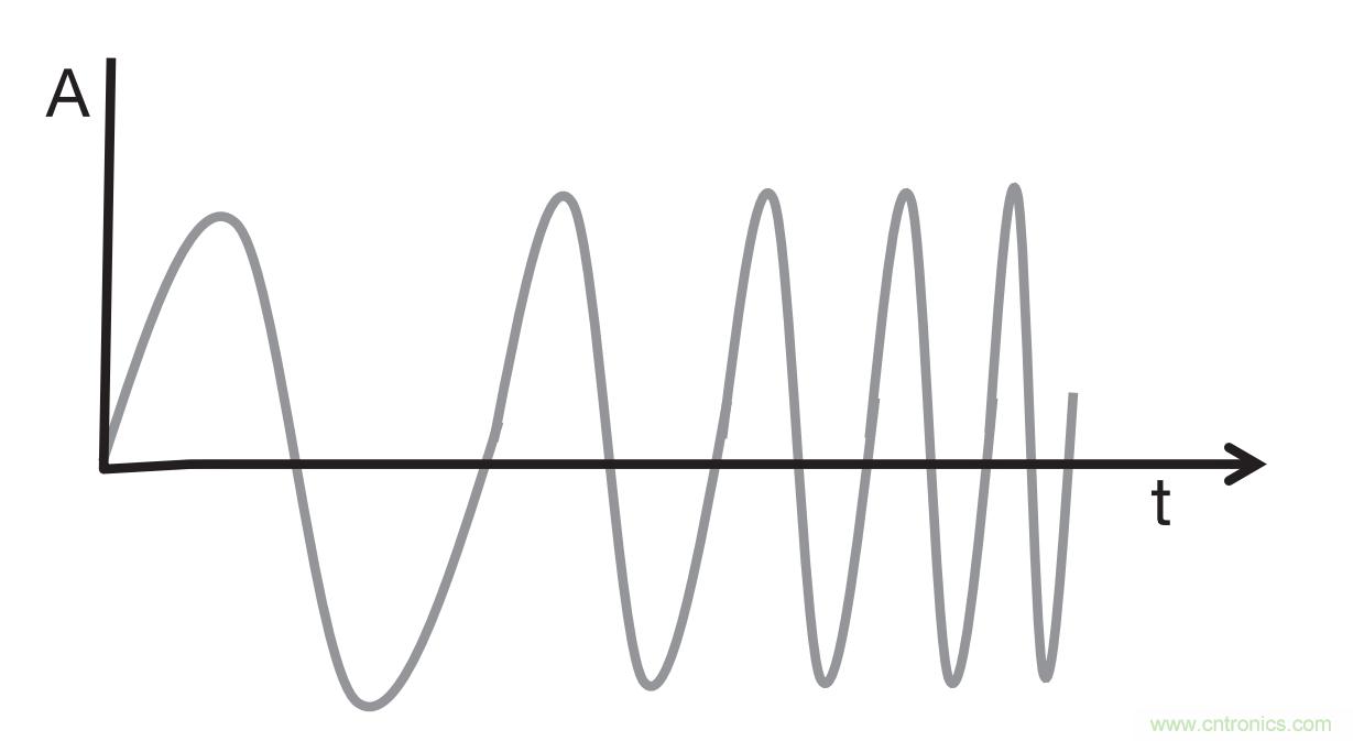 毫米波雷達(dá)是如何監(jiān)測(cè)生命體征信號(hào)的？