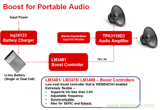 便攜式揚聲器電源:使低音成為可能
