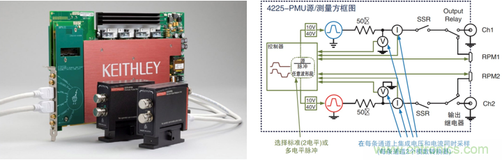 NVM測試要求發生演變,泰克4200A一體化測試解決方案集中進行表征 NVM測試要求發生演變,泰克4200A一體化測試解決方案集中進行表征