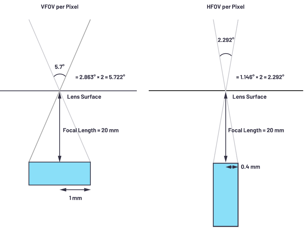 自動(dòng)駕駛系統(tǒng)設(shè)計(jì)中的LIDAR：用于目標(biāo)分類？還是目標(biāo)檢測(cè)？