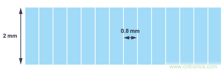 自動(dòng)駕駛系統(tǒng)設(shè)計(jì)中的LIDAR：用于目標(biāo)分類？還是目標(biāo)檢測(cè)？