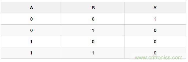 手把手教你用晶體管搭建邏輯門電路 手把手教你用晶體管搭建邏輯門電路