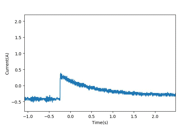 智能車模電機驅動是否需要加制動電阻？