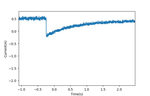 智能車模電機驅動是否需要加制動電阻？