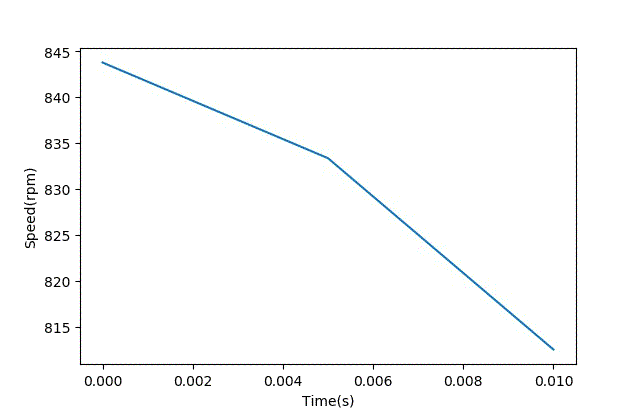 智能車模電機驅動是否需要加制動電阻？