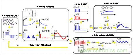 碳化硅功率模塊及電控的設計、測試與系統評估