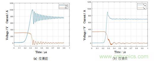 碳化硅功率模塊及電控的設計、測試與系統評估