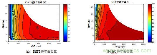 碳化硅功率模塊及電控的設計、測試與系統評估