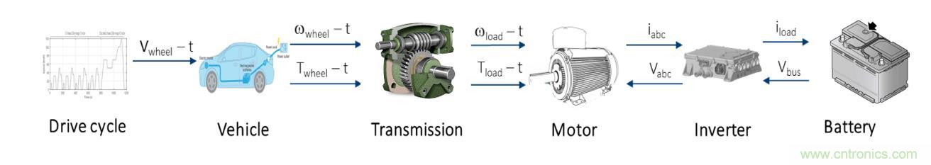 碳化硅功率模塊及電控的設計、測試與系統評估