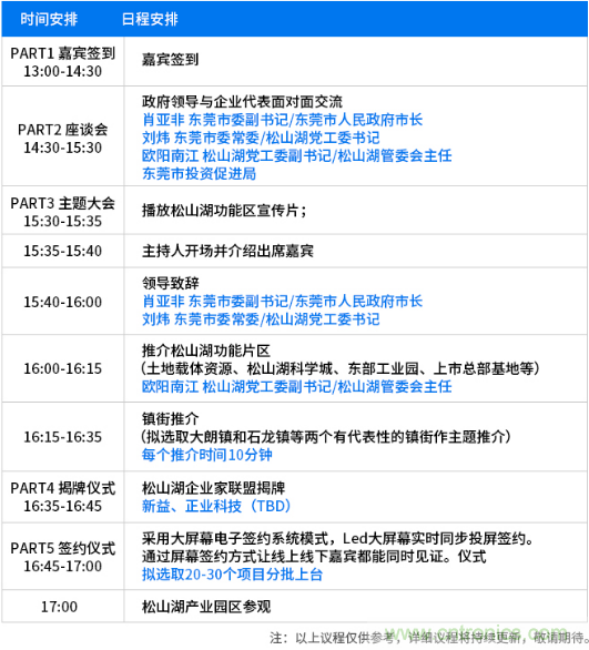 松山湖功能區招商大會舉辦在即,邀約企業共話商機! 松山湖功能區招商大會舉辦在即,邀約企業共話商機!