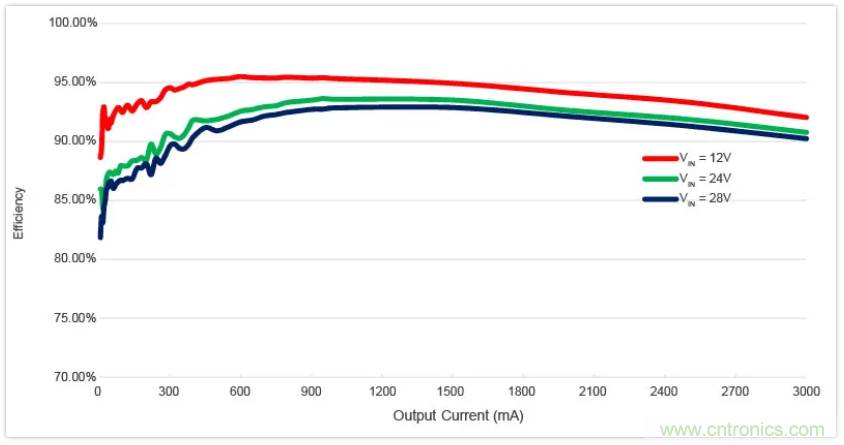 圣邦微電子同步降壓轉換器SGM61230，為抗擊極限過載而生
