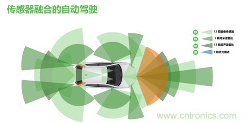 安森美的汽車(chē)半導(dǎo)體方案使汽車(chē)更智能、安全、環(huán)保和節(jié)能