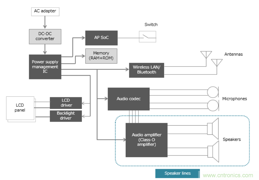 D類放大器的缺點(diǎn)是噪音大，應(yīng)如何降噪？
